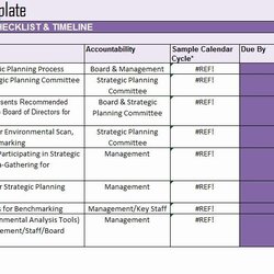 Preeminent Strategic Planning Template Free Inspirational Plan