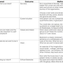 Great Strategic Planning Template Margaret Taylor