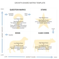 Exceptional Strategic Planning Templates Get Free To Help Plan Your