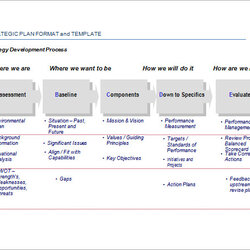 Excellent Strategic Plan Templates Word Sample Planning Simplified Bradford