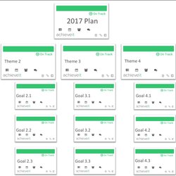 Tremendous Strategic Planning Template