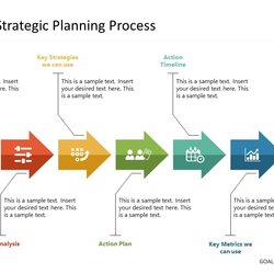Worthy Goals Based Strategic Planning Templates Goal Strategy Template