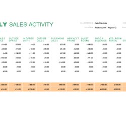 Fantastic Excel Weekly Sales Tracking Templates At