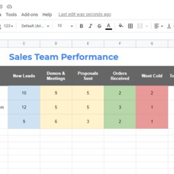Excel Templates For Sales Tracking Reports Download Free Template Report Sheets Google Performance