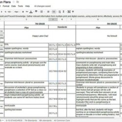 Splendid Common Core Weekly Lesson Plan By Jan Scott Teachers Pay Template Excel Spreadsheet Google Original