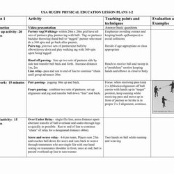 Matchless Physical Education Lesson Plans Template Luxury Best Of
