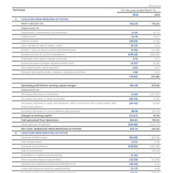 Capital Cash Flow Statement Templates In Google Docs Sheets Width