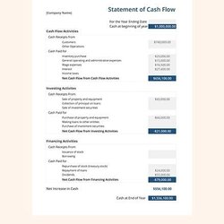The Highest Quality Cash Flow Statement Template Free Google Docs Sheets Excel