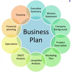 Splendid Sample Business Plan Template For Piggery Feasibility Plans