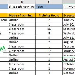 The Highest Quality Employee Training Plan Excel Template Download Development Schedule Staff Templates
