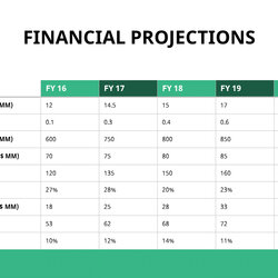 Admirable Financial Projections Template