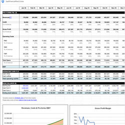 Superlative Business Plan Financial Projections Template Excel Elegant Spreadsheet Forecast Statement Flow