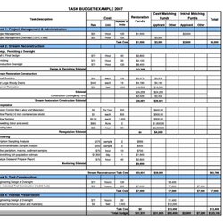 Worthy Residential Construction Budget Template Excel Free Printable Templates