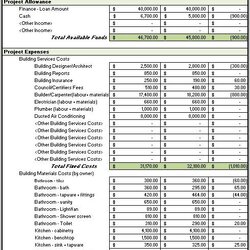 The Highest Standard Home Construction Budget Worksheet Excel Templates Checklist Costs Visit