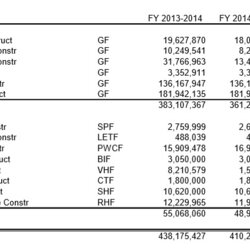 Sublime Are You Looking Residential Construction Budget Template Excel