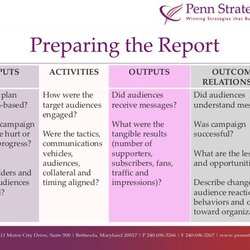 Sterling Public Relations Report Template Card Campaigns Evaluating Outputs Inputs Outcomes Assignment