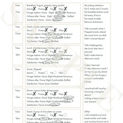 Exceptional Create Your Own Intuitive Eating Meal Plan Template