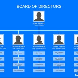 Organizational Chart Templates Word Excel Directors Board Free