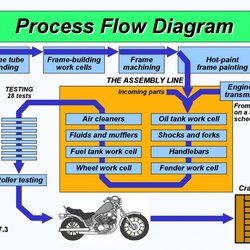 Detailed Process Map Template Excel Flow Chart Templates Operations Management Diagram Charts Imposing