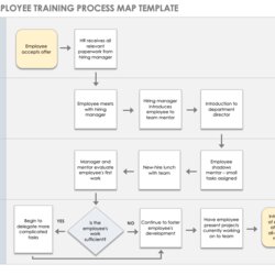 Very Good Free Process Mapping Templates