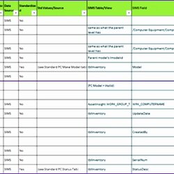 Perfect Process Map Templates Excel Doc Free Amp Premium Template Unique Field Mapping Document Example Of