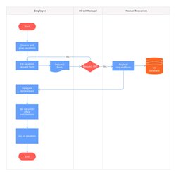 Eminent Process Map Excel Template Phenomenal Flow Chart Templates High