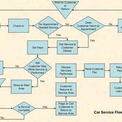 Brilliant Process Map Template Excel Free Flow Chart Blank Templates Word Swim Lane Beautiful Flowchart Power