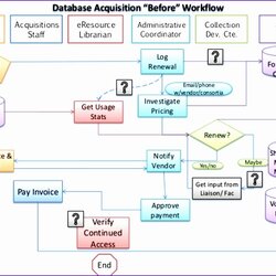 Terrific Process Map Template Excel Templates Mapping Improve Assess Using Luxury To And Of