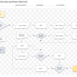 High Quality Free Process Mapping Templates Detailed Processes