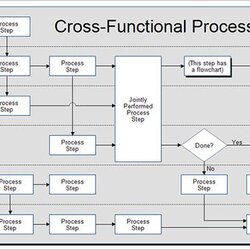 Capital Free Process Map Template Of Farmland Cave Excel Mapping