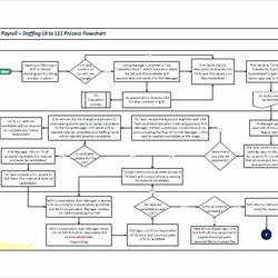 Great Process Mapping Template Excel Templates In Engine Rebuild