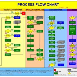 Splendid Simple Process Map Template Excel Mapping Flowchart Job Flowcharts Awful Stupendous Unforgettable