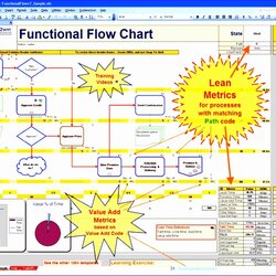Admirable Process Mapping Templates In Excel Template Flowchart Swim Lane Functional Cross Via Inspirational