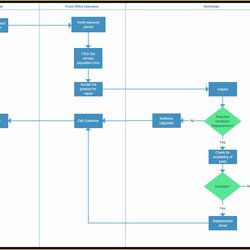 Matchless Business Process Mapping Template Excel Free Of Guide