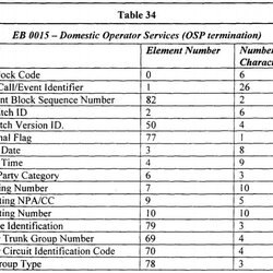 Emergency Contact Card Template Conceivable Utilizing Genial Structure New Voice Over Data Telecommunications