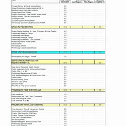 Capital Project Management Progress Report Template Awesome Monthly