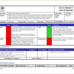 Super Weekly Progress Report Template Project Management Best Sample Excel Ideas Regarding