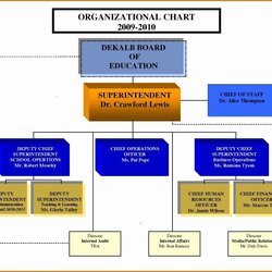 Sterling Organizational Chart Template Word New