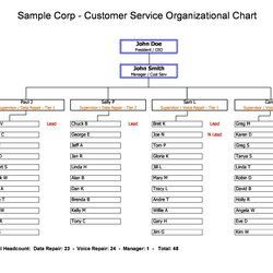 High Quality Word Org Chart Template Organizational Scaled