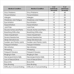 Terrific Survey Results Templates Word Excel Template Document Example Health Result Sample Report To