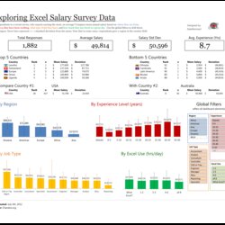 Magnificent Exploring Survey Data With Excel Template Spreadsheet Submission Final File Worksheet