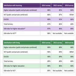 Super Excel Survey Results Template Luxury Printable Templates Free