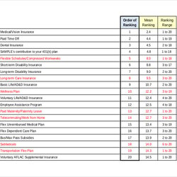 Admirable Survey Results Template Excel Flyer Spreadsheet Employee Benefits In Document Download