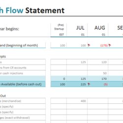 Wonderful Cash Flow Statement Chart Template Report Layout Templates Office Management Business Monthly Excel