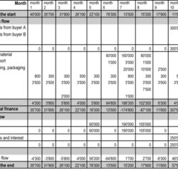 Sublime The Statement Of Cash Flows Boundless Business Flow Monthly Small Simple Example Direct Financial