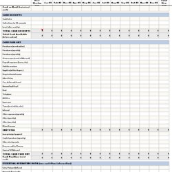 Great Spreadsheet Showing The Financial Statement Cash Flow Template Monthly Month Excel Months Balance Sheet