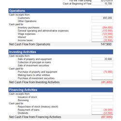 Cash Flow Statement Template For Excel Of Flows Balance Example Business Sheet Income Statements Analysis