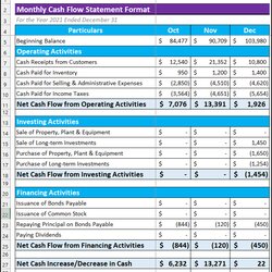 Smashing How To Create Monthly Cash Flow Statement Format In Excel