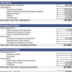 Excellent Personal Monthly Cash Flow Statement Template Excel Microsoft Flows Budget Bank Spreadsheet