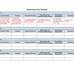 Sample Training Action Plan Project Work Example